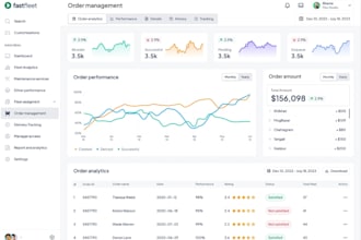 build ai saas, software developer, mobile app, desktop, CRM, MLM ai chatbot, wms