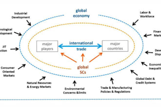 do maritime geography, case study analysis, economics, research, global trade