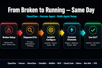 install setup fix openclaw hermes agent multi agent mac mini vps claude code
