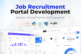 build a job portal with ats candidate tracking system
