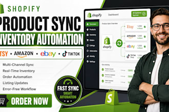 setup shopify product sync etsy amazon ebay tiktok inventory automation