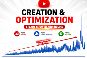 help you create a successful youtube channel