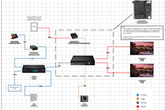 construction ready av design with bid specs and owner representation