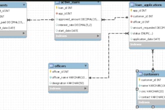 do data miniing,data base ,computer networking problems
