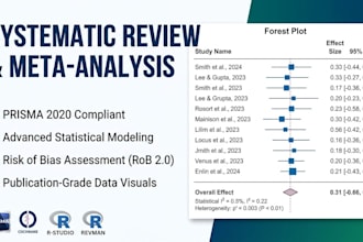 deliver publication ready systematic review and meta analysis with prisma rigor