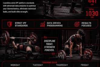create a custom powerlifting program