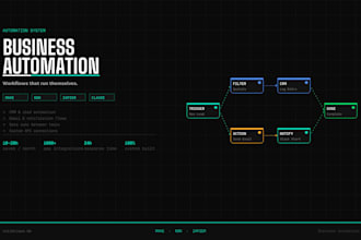 automate your business workflows with make or n8n