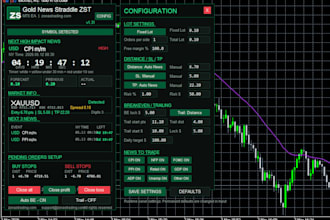 code mt4 mt5 expert advisors and tradingview indicators
