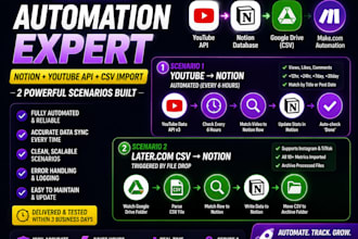 set up make com automation notion api youtube api CSV import data sync analytics