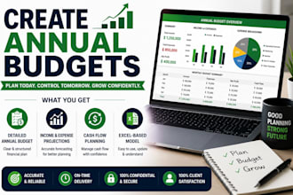 prepare accurate annual budgets and financial forecasts