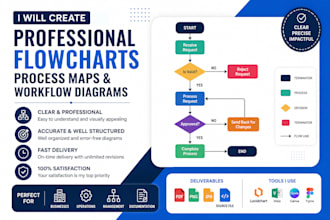 create professional flowcharts, process maps and workflow diagrams