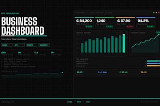 build your excel KPI dashboard for your businesses