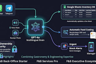 build a custom ai back office for restaurants