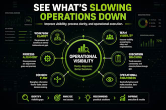 identify workflow bottlenecks slowing your business