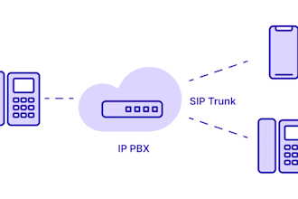 setup and create auto dialer did number inbound call, sip trunk vonage provider