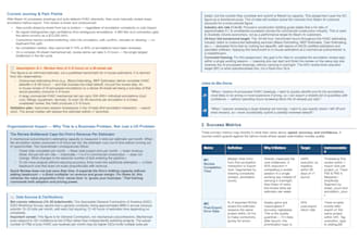 write technical prds and ai product strategy for your b2b saas