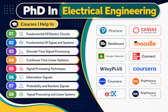 fundamental of circuits discrete continues time linear systems signal processing