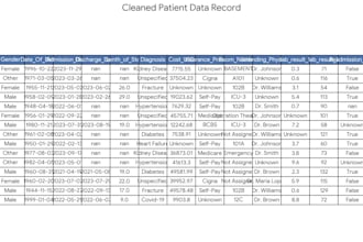 clean, organize, transform, and visualize your data