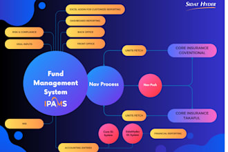 manage investments portfolio of stocks and bonds