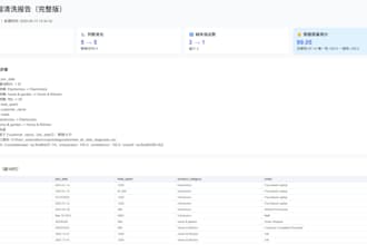 ai data cleaner dedupe   fix dates and names