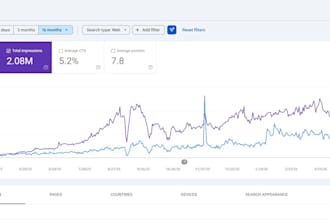 do complete ai ranking, on page, technical and off page