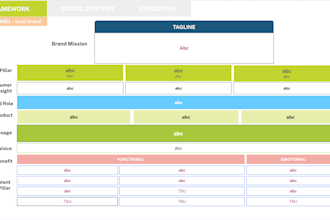 localize your international campaign into high converting vietnamese strategy