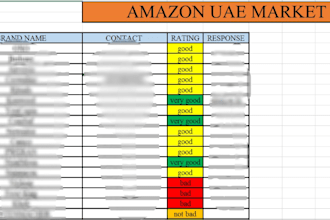 do amazon product research and sourcing support