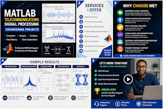 solve matlab telecommunications and signal processing tasks