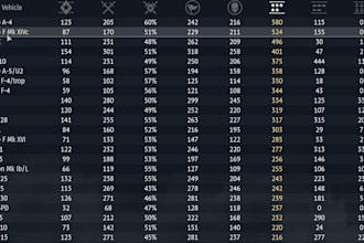 coach you in any videogames  war thunder, fps shooters,