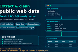 extract and clean public web data into excel, CSV or sql