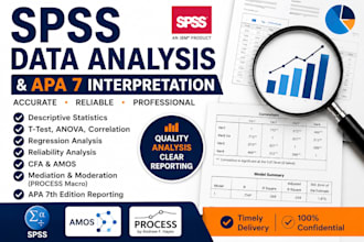 do spss data analysis and apa 7 interpretation