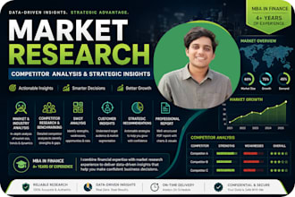 do startup market research and competitor analysis