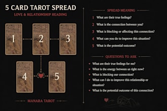 manara tarot reading about love and attraction