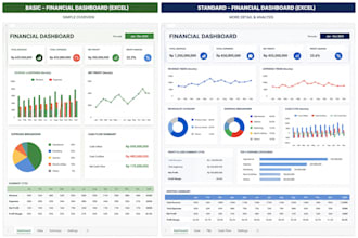 financial dashboard and business insights in excel