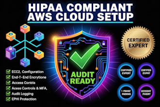 set up hipaa compliant AWS cloud infrastructure for healthcare app security