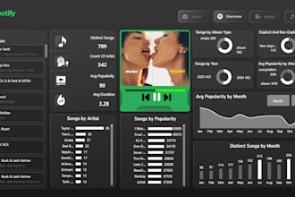 create interactive power bi dashboards, reports, and data analysis