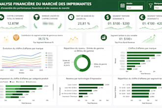 create interactive power bi dashboards and reports