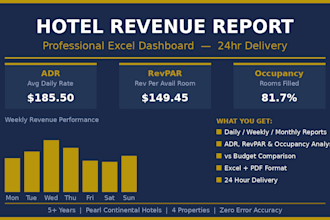 hotel revenue report with adr revpar