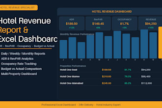 do hotel accounting bookkeeping and revenue reconciliation in excel