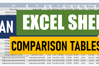 create clean excel comparison tables and organized spreadsheets