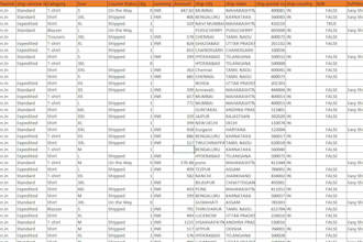 clean and prepare your data using python and sql