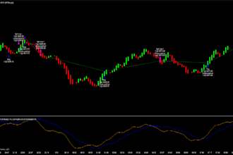 create a custom tradovate futures bot and auto trading script