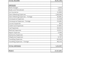 provide accounting, treasury management and cashflow management