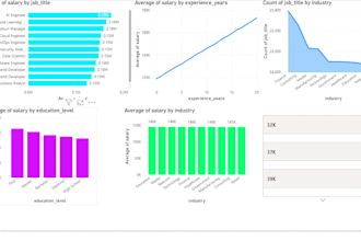 create power bi dashboards and reports