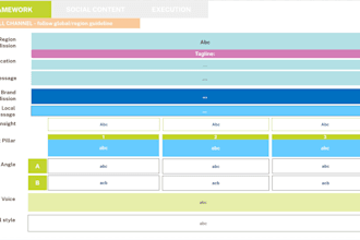 create high converting vn content strategy and framework for international brand