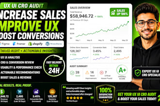 ux ui cro audit for your website app ui ux in figma framer shopify wordpress