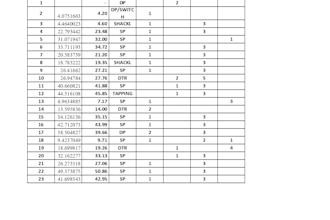 accurate excel data entry services