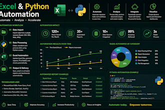 automate excel reports and dashboards