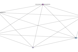 develop projects with ppt reports and source code