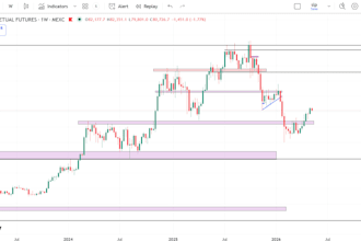 provide stock market analysis and trading research